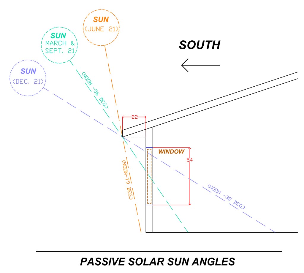Solar Sun Angle
